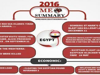 2016 Middle East Summary "Egypt"