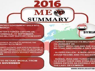 2016 Middle East Summary "Syria , Libya , Palestine , Iraq"